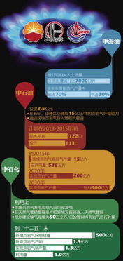 中美頁巖氣合作被指務虛 美方口頭答應技術轉讓，實質行動困局何解？